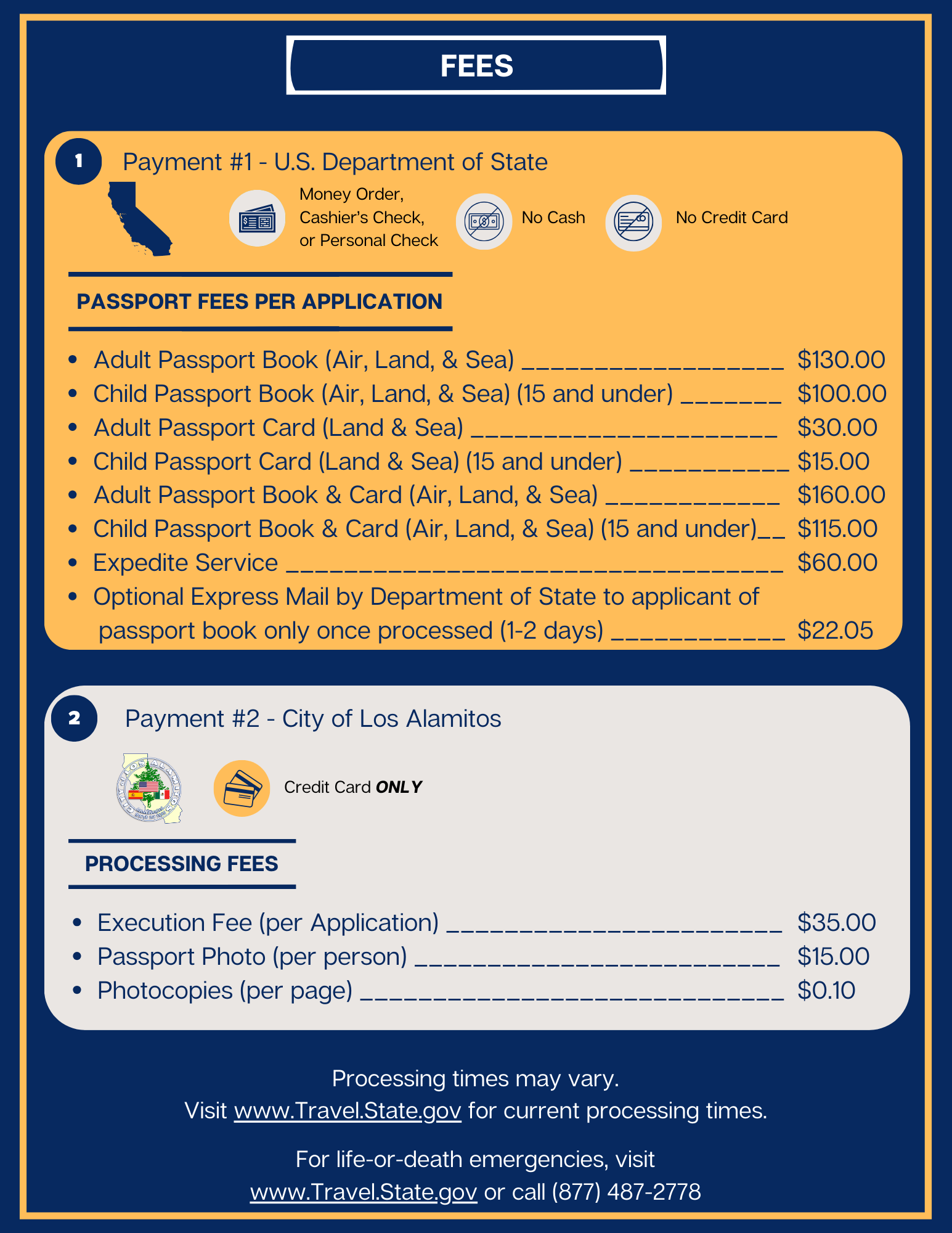Passport Checklist and Fees